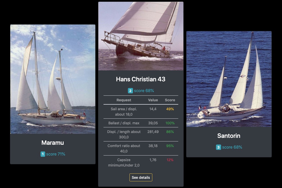 sailboat comparison tool