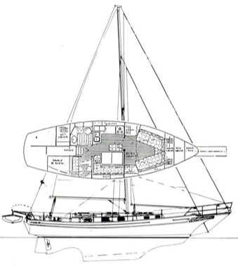 gozzard sailboat data