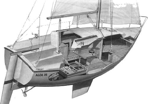 Aloa 25 sailboat under sail
