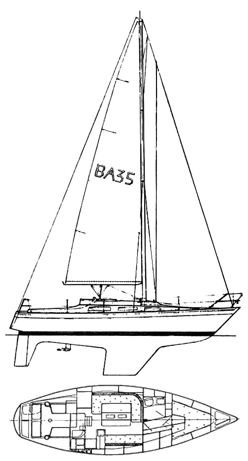 Bandholm 35 sailboat under sail