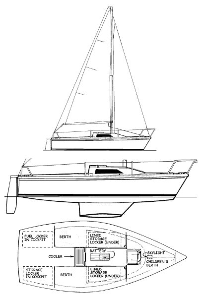 catalina capri 18 sailboat review
