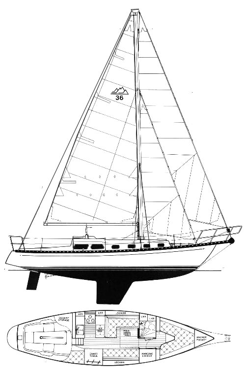 Cascade 36 sailboat under sail