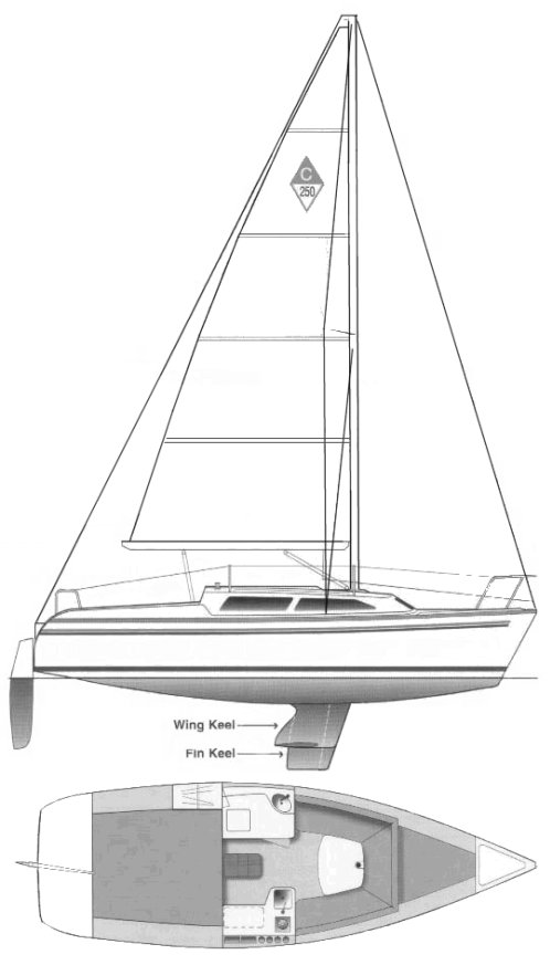 250 ft sailboat