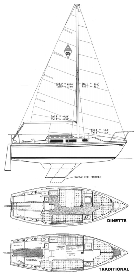 25 ft catalina sailboat specs