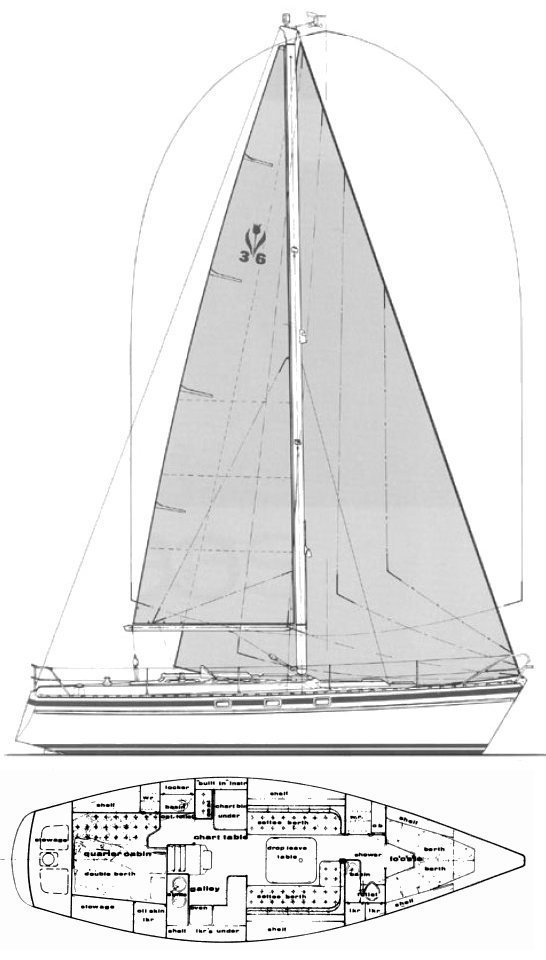Contest 36s sailboat under sail