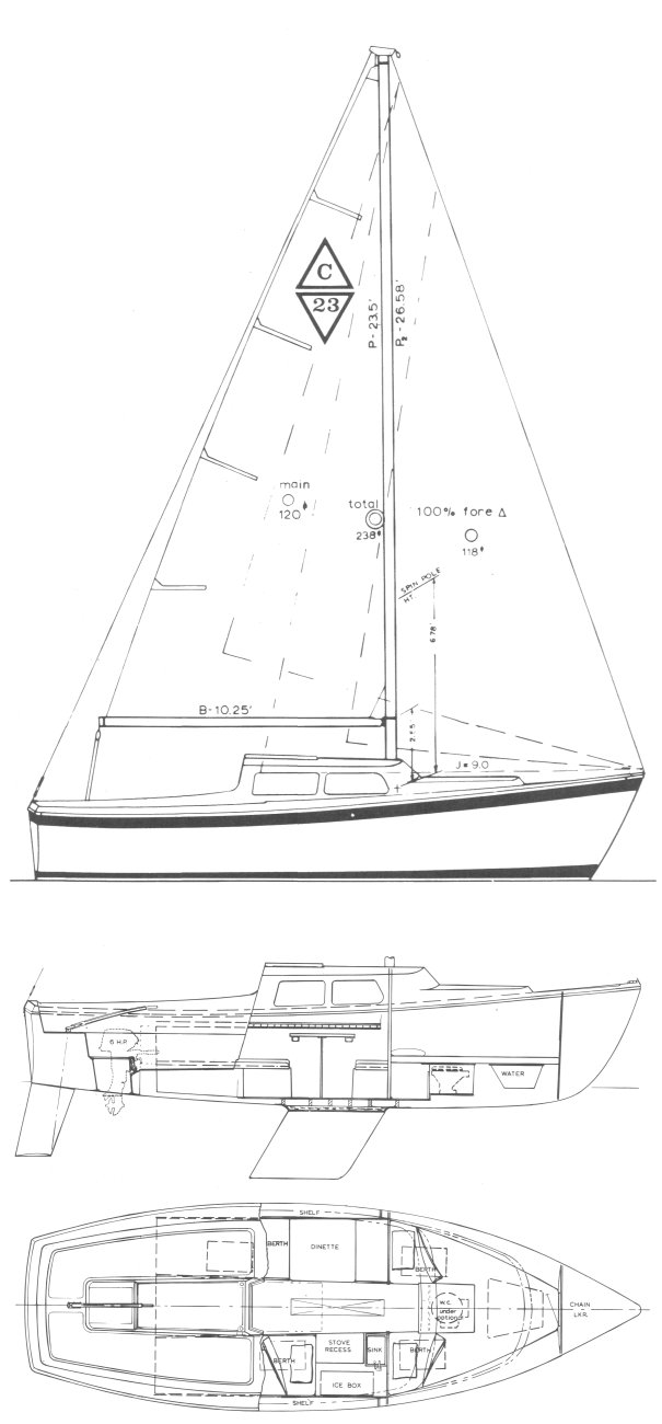 Coronado 23 sailboat under sail