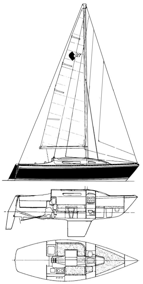 cs 27 sailboat data