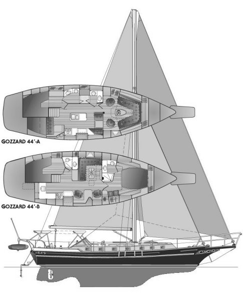 Gozzard 44 sailboat under sail