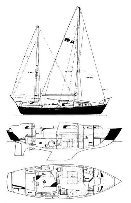 Grampian 34 sailboat under sail