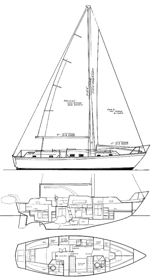 Irwin 37 mark 1 - Sailboat Specs, Data & Performance.