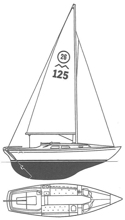 marieholm if sailboat