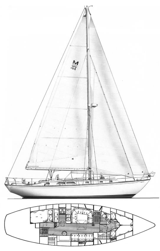 Mason 44 sailboat under sail