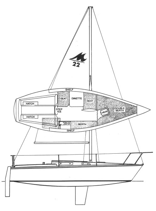 Merit 22 sailboat under sail
