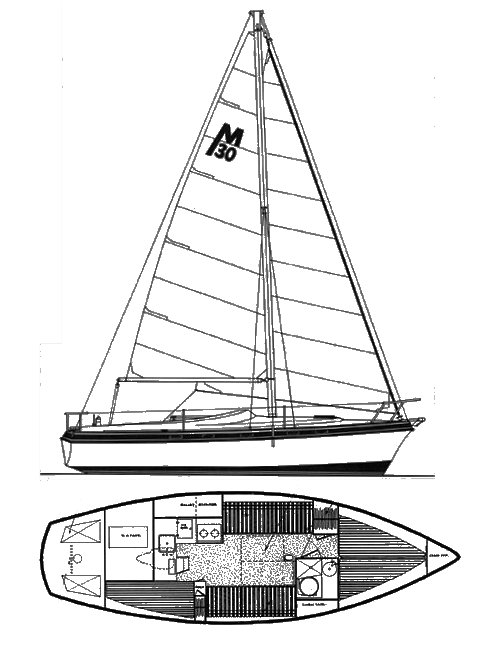 Morgan out island 30 sailboat under sail