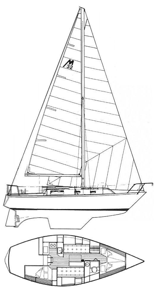 morgan 28 sailboat data