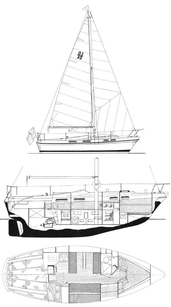 morgan 33 sailboatdata