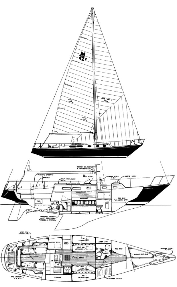 Morgan 42 2 sailboat under sail