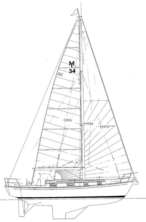 Morris 34 sailboat under sail