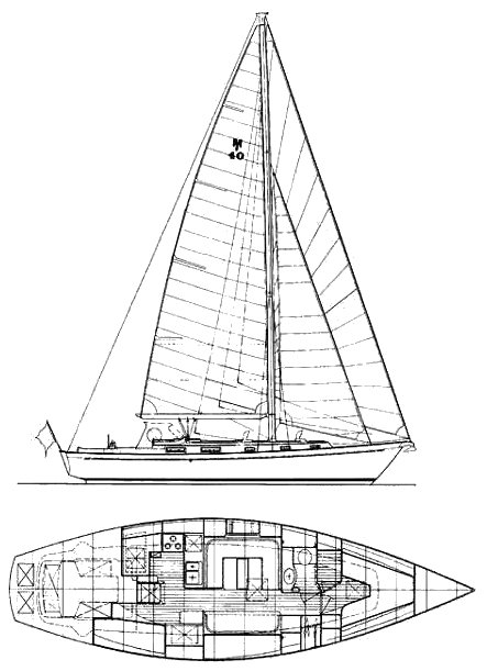 Morris 40 sailboat under sail