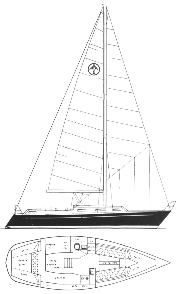 Mottle 33 sailboat under sail