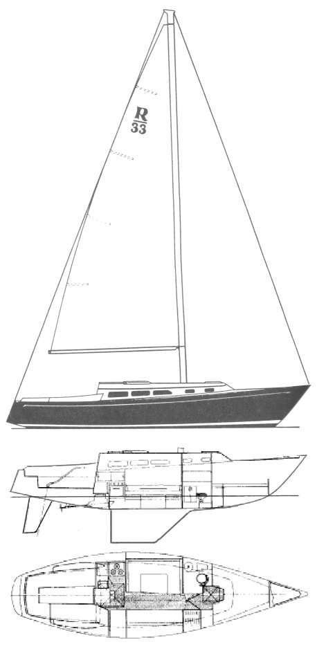 ranger 33 sailboat