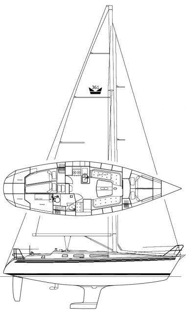 Scanner 361 sailboat under sail