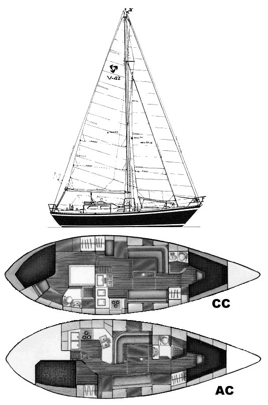 tayana 42 sailboat data